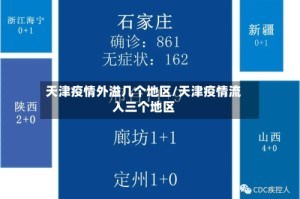 天津疫情外溢几个地区/天津疫情流入三个地区