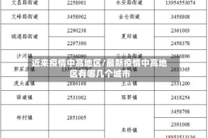近来疫情中高地区/最新疫情中高地区有哪几个城市