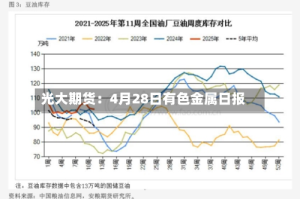 光大期货：4月28日有色金属日报