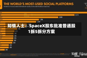 知情人士：SpaceX股东批准普通股1拆5拆分方案