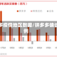 拼多多疫情地区数据/拼多多确诊病例