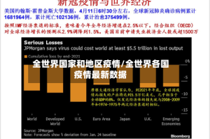 全世界国家和地区疫情/全世界各国疫情最新数据
