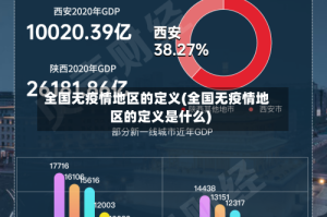 全国无疫情地区的定义(全国无疫情地区的定义是什么)