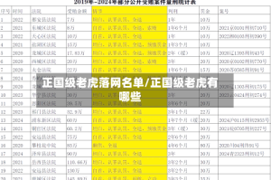 正国级老虎落网名单/正国级老虎有哪些