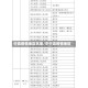 中高疫情地区名单/中中高疫情地区