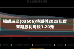 福耀玻璃(03606)将派付2025年度末期股利每股1.20元