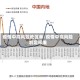 疫情中高风险地区单/疫情中高风险划定标准