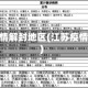 江苏疫情解封地区(江苏疫情解除)
