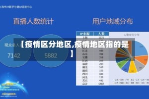 【疫情区分地区,疫情地区指的是】