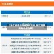 【浙江疫情风险地区情况表,浙江疫情风险地区名单】