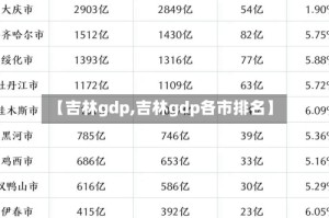 【吉林gdp,吉林gdp各市排名】