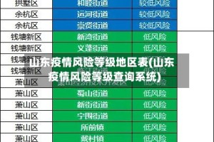 山东疫情风险等级地区表(山东疫情风险等级查询系统)