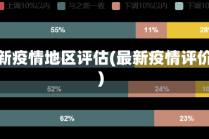 最新疫情地区评估(最新疫情评价)