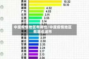 中度疫情地区有哪些/中度疫情地区有哪些城市
