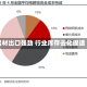 铝材出口强劲 行业库存去化提速