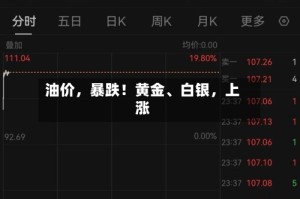 油价，暴跌！黄金、白银，上涨