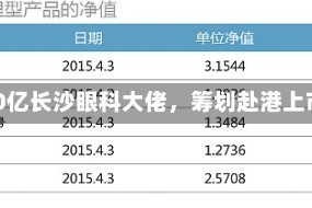 550亿长沙眼科大佬，筹划赴港上市