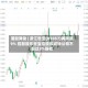 港股异动 | 浙江世宝(01057)再跌超9% 控股股东世宝控股拟减持公司不超过3%股权