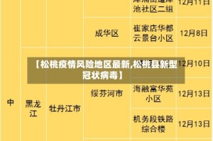 【松桃疫情风险地区最新,松桃县新型冠状病毒】