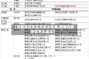【疫情风险地区的定义标准,疫情风险地区怎么定义】