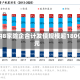 年内8家险企合计发债规模超180亿元