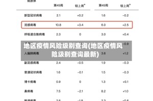 地区疫情风险级别查询(地区疫情风险级别查询最新)