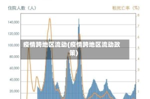 疫情跨地区流动(疫情跨地区流动政策)