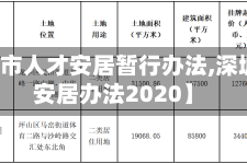 【深圳市人才安居暂行办法,深圳人才安居办法2020】