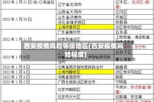西安疫情风险等级地区(西安疫情风险程度)
