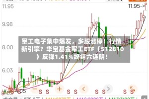 军工电子集中爆发，多股涨停！行情新引擎？华宝基金军工ETF（512810）反弹1.41%终结六连阴！
