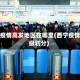 西宁疫情高发地区在哪里(西宁疫情等级划分)