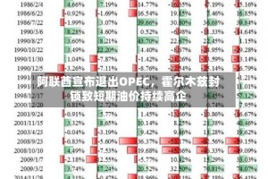 阿联酋宣布退出OPEC，霍尔木兹封锁致短期油价持续高企