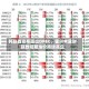 阿联酋宣布退出OPEC，霍尔木兹封锁致短期油价持续高企
