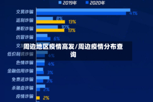 周边地区疫情高发/周边疫情分布查询