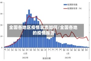 全国各地区疫情状态如何/全国各地的疫情报告