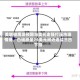 美联储鹰派预期与美元走强打压市场情绪，白银跌至75美元附近连续三日下滑