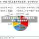 大唐发电午前涨超4% 市场憧憬火电“拓新”迎估值重塑