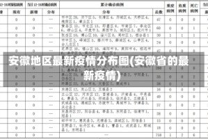 安徽地区最新疫情分布图(安徽省的最新疫情)