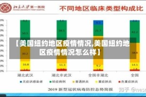 【美国纽约地区疫情情况,美国纽约地区疫情情况怎么样】