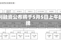 新百利融资公布将于5月5日上午起复牌