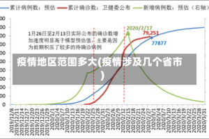疫情地区范围多大(疫情涉及几个省市)