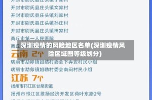 深圳疫情的风险地区名单(深圳疫情风险区域图等级划分)