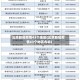 北京新冠疫情43个地区(北京新冠疫情43个地区名称)