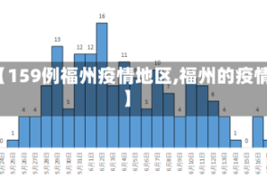 【159例福州疫情地区,福州的疫情】
