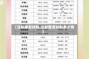【注射隆鼻材料,注射隆鼻材料多少钱】