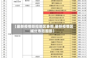 【最新疫情防控地区表图,最新疫情区域分布范围图】