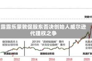 露露乐蒙敦促股东否决创始人威尔逊代理权之争