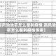【高风险地区怎么鉴别疫情,高风险地区怎么鉴别疫情等级】