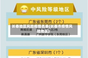 长春地区风险疫情名单(长春市疫情风险地区)