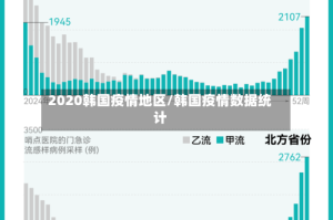 2020韩国疫情地区/韩国疫情数据统计